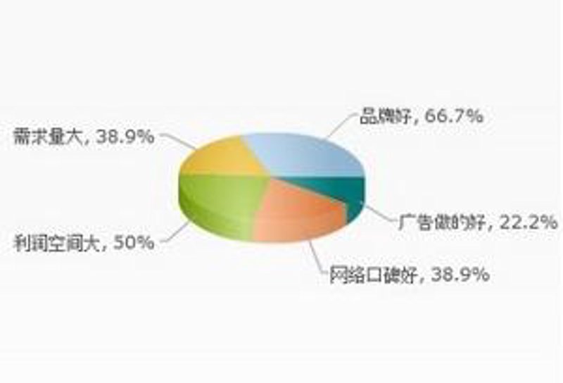 企业在发展道路上的视觉名片——浅谈企业形象策划