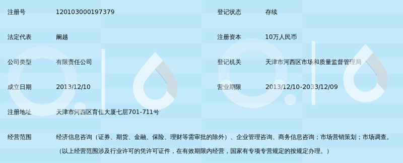 选择企业管理咨询的全面指南